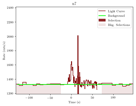 data/GRB191001279/plots/GRB191001279_lightcurve_trigdat_detector_n7_plot_v01.png