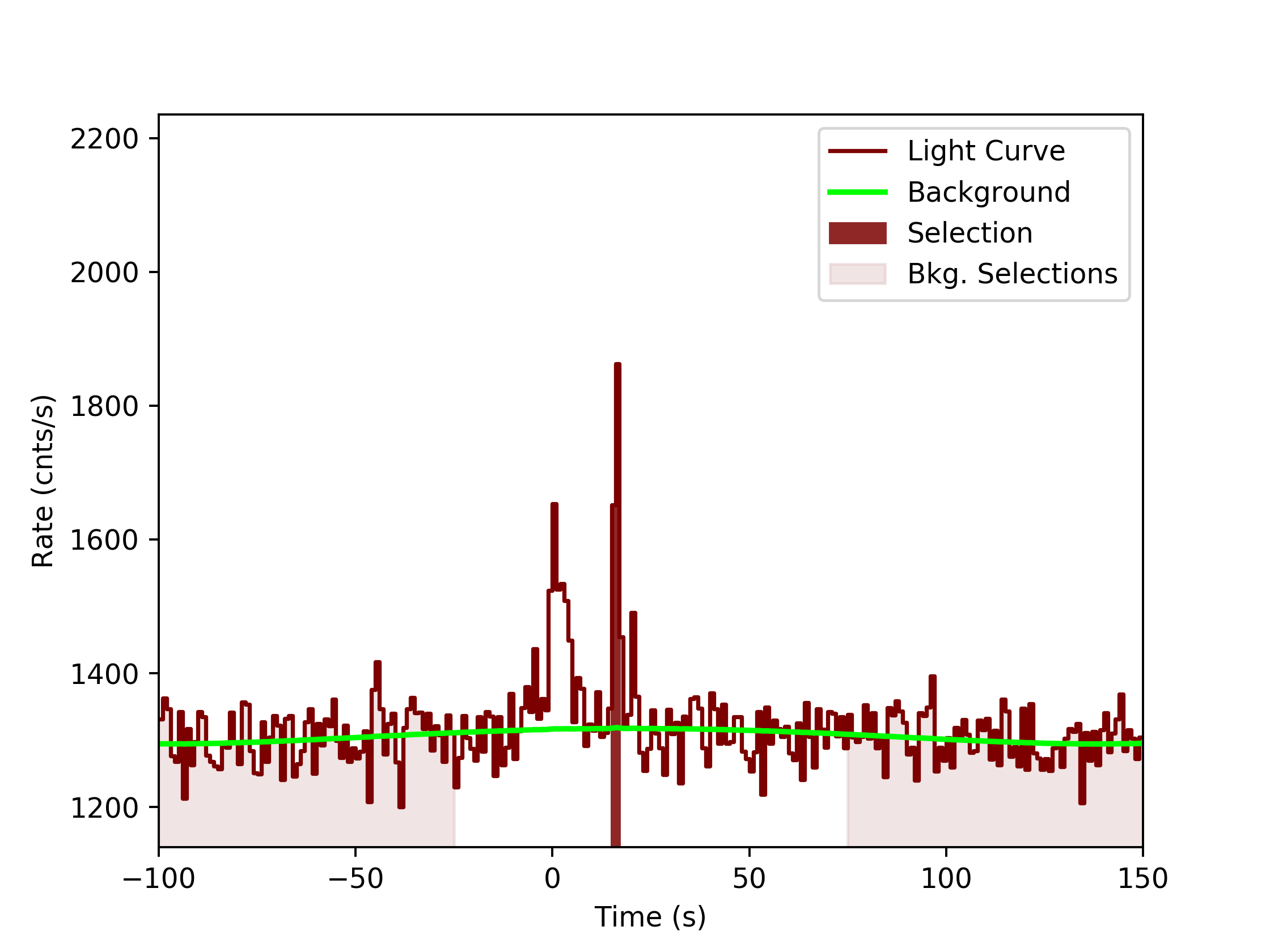 data/GRB191001279/plots/GRB191001279_lightcurve_trigdat_detector_n7_plot_v0tte.png