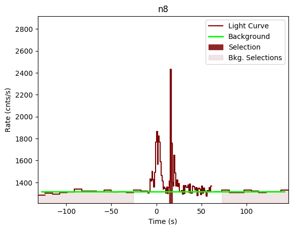 data/GRB191001279/plots/GRB191001279_lightcurve_trigdat_detector_n8_plot_v00.png