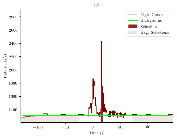 data/GRB191001279/plots/GRB191001279_lightcurve_trigdat_detector_n8_plot_v01.png