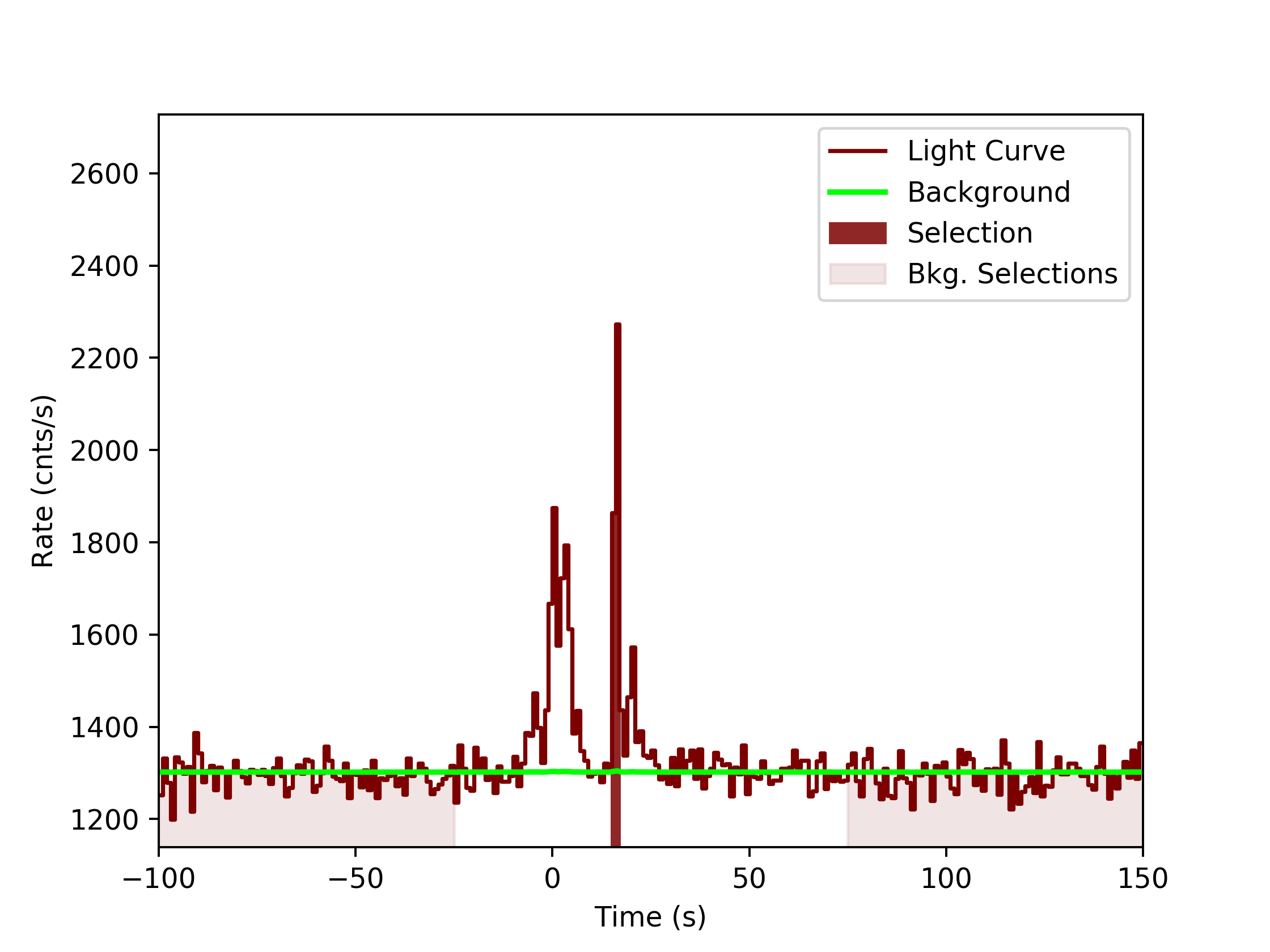data/GRB191001279/plots/GRB191001279_lightcurve_trigdat_detector_n8_plot_v0tte.png