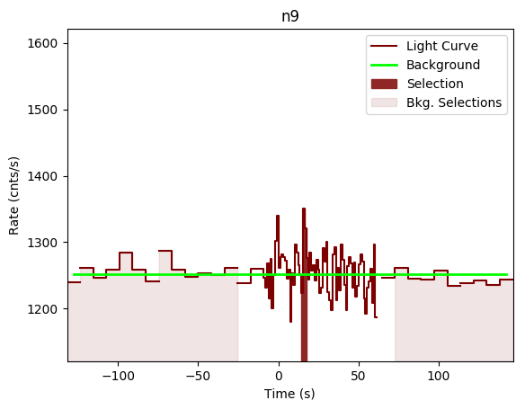 data/GRB191001279/plots/GRB191001279_lightcurve_trigdat_detector_n9_plot_v00.png