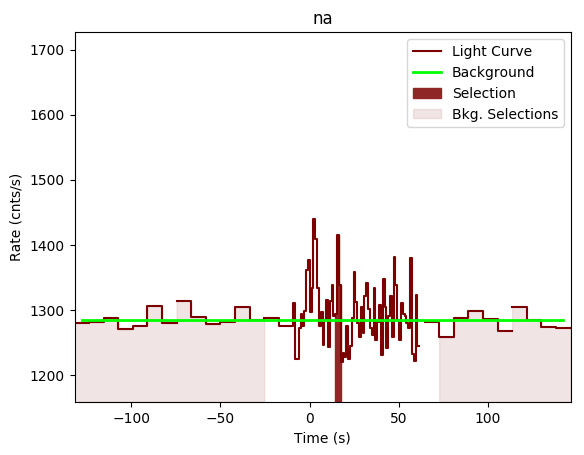 data/GRB191001279/plots/GRB191001279_lightcurve_trigdat_detector_na_plot_v00.png