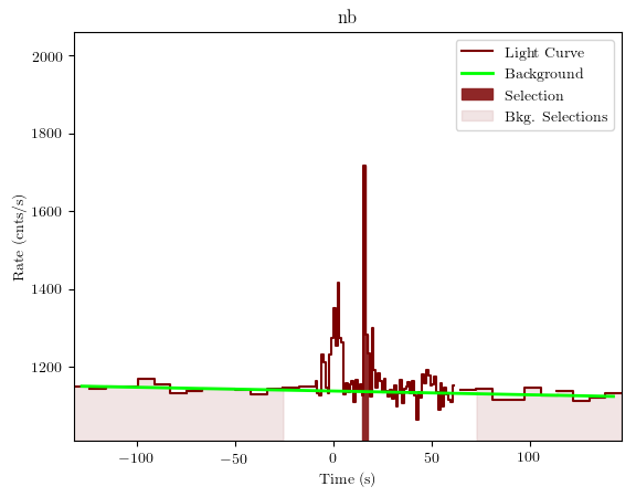 data/GRB191001279/plots/GRB191001279_lightcurve_trigdat_detector_nb_plot_v01.png