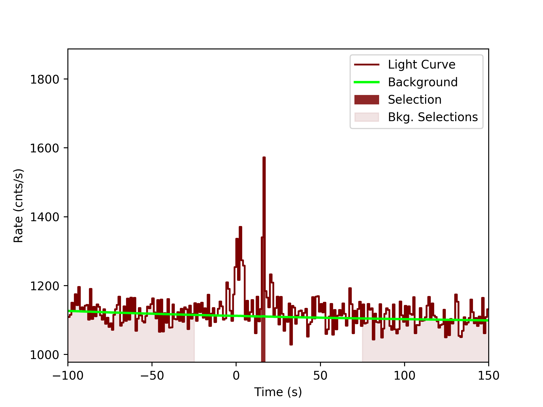 data/GRB191001279/plots/GRB191001279_lightcurve_trigdat_detector_nb_plot_v0tte.png