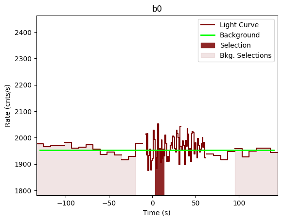 data/GRB191009298/plots/GRB191009298_lightcurve_trigdat_detector_b0_plot_v00.png