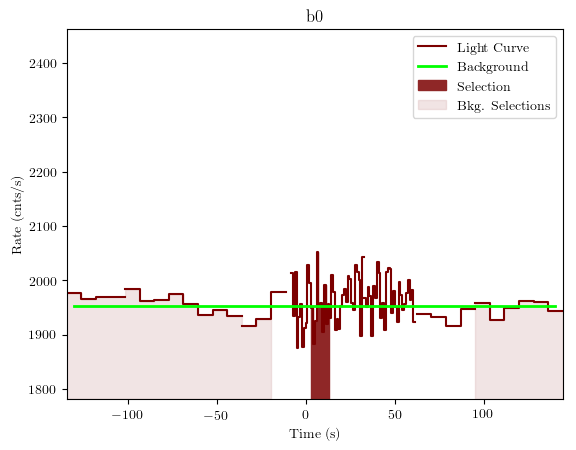 data/GRB191009298/plots/GRB191009298_lightcurve_trigdat_detector_b0_plot_v01.png
