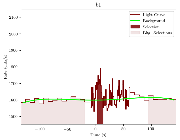 data/GRB191009298/plots/GRB191009298_lightcurve_trigdat_detector_b1_plot_v01.png