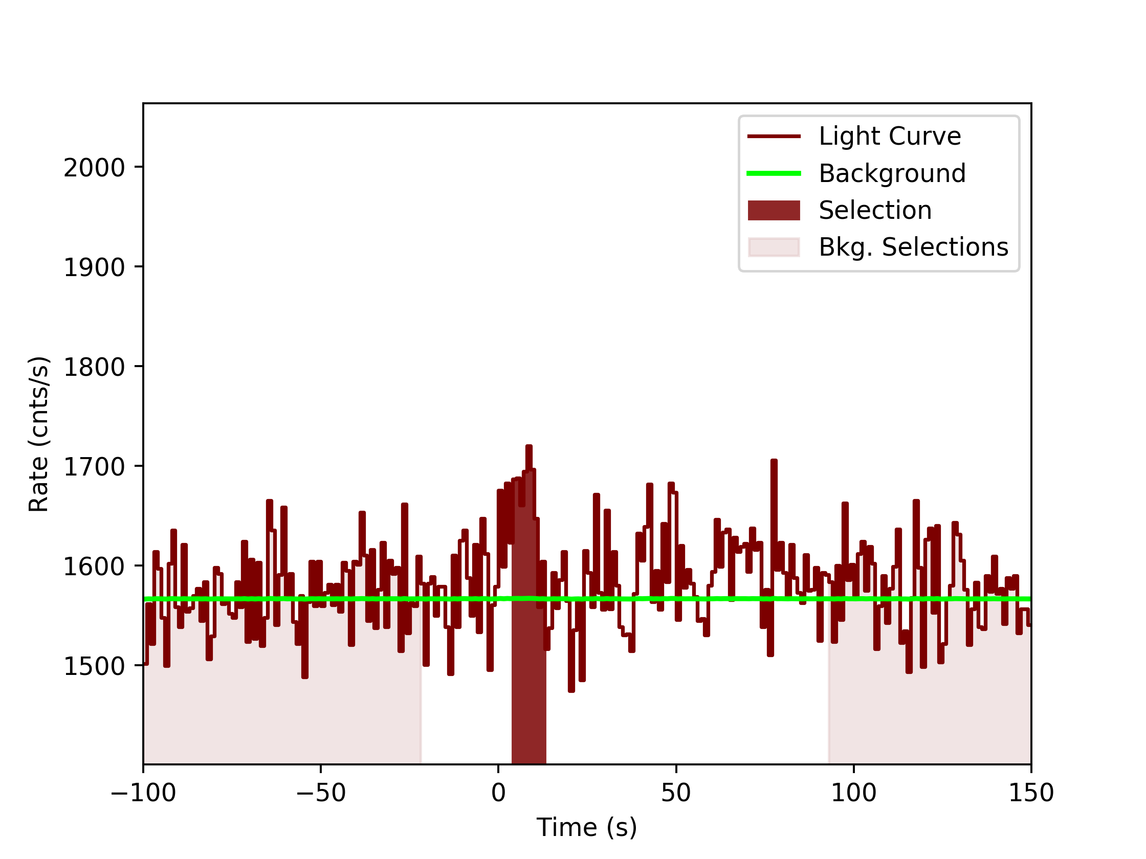 data/GRB191009298/plots/GRB191009298_lightcurve_trigdat_detector_b1_plot_v0tte.png