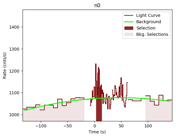 data/GRB191009298/plots/GRB191009298_lightcurve_trigdat_detector_n0_plot_v00.png