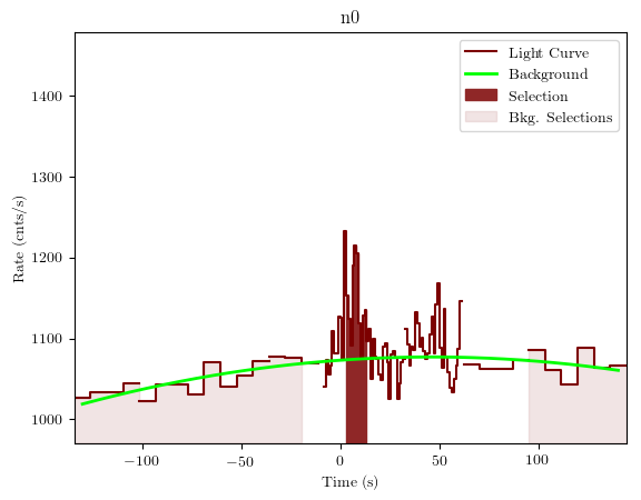 data/GRB191009298/plots/GRB191009298_lightcurve_trigdat_detector_n0_plot_v01.png