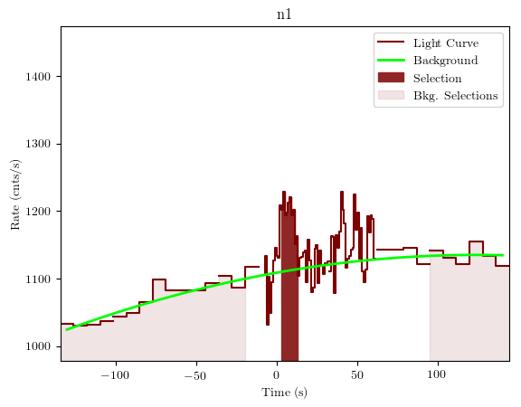 data/GRB191009298/plots/GRB191009298_lightcurve_trigdat_detector_n1_plot_v01.png
