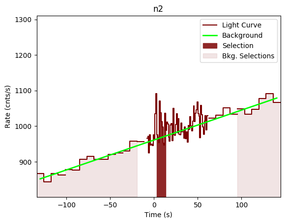 data/GRB191009298/plots/GRB191009298_lightcurve_trigdat_detector_n2_plot_v00.png