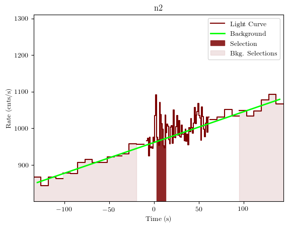 data/GRB191009298/plots/GRB191009298_lightcurve_trigdat_detector_n2_plot_v01.png