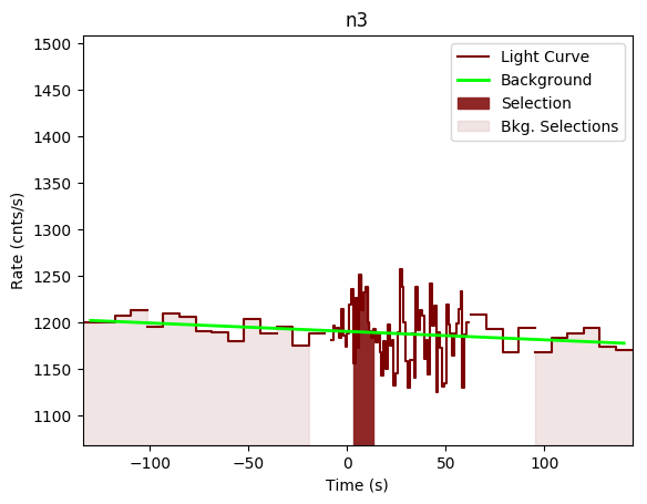 data/GRB191009298/plots/GRB191009298_lightcurve_trigdat_detector_n3_plot_v00.png