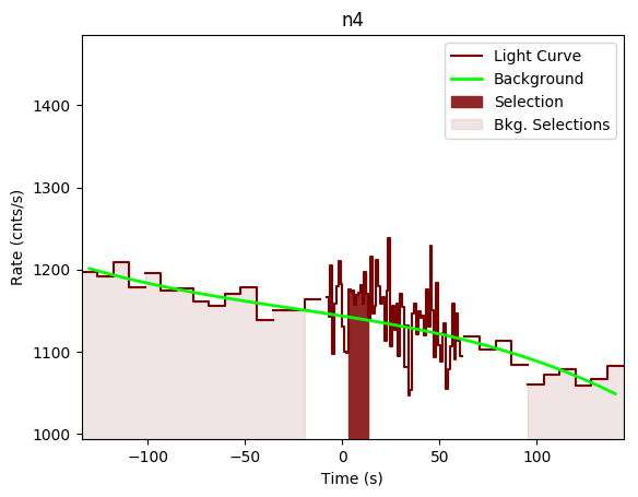 data/GRB191009298/plots/GRB191009298_lightcurve_trigdat_detector_n4_plot_v00.png