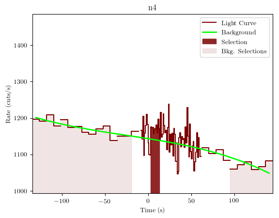 data/GRB191009298/plots/GRB191009298_lightcurve_trigdat_detector_n4_plot_v01.png