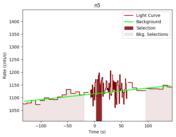 data/GRB191009298/plots/GRB191009298_lightcurve_trigdat_detector_n5_plot_v00.png