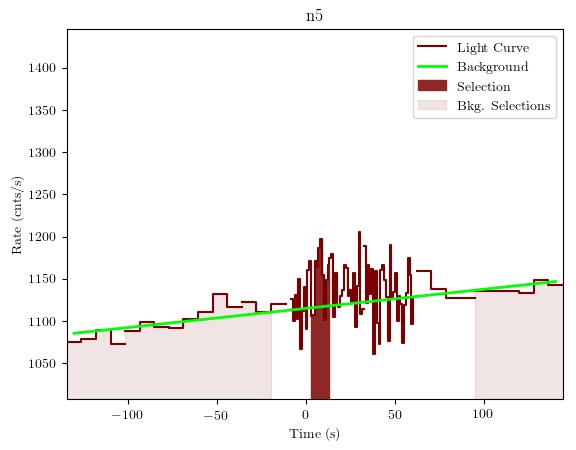 data/GRB191009298/plots/GRB191009298_lightcurve_trigdat_detector_n5_plot_v01.png