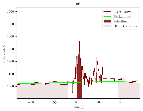 data/GRB191009298/plots/GRB191009298_lightcurve_trigdat_detector_n6_plot_v01.png