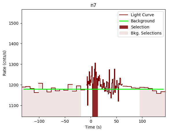 data/GRB191009298/plots/GRB191009298_lightcurve_trigdat_detector_n7_plot_v00.png