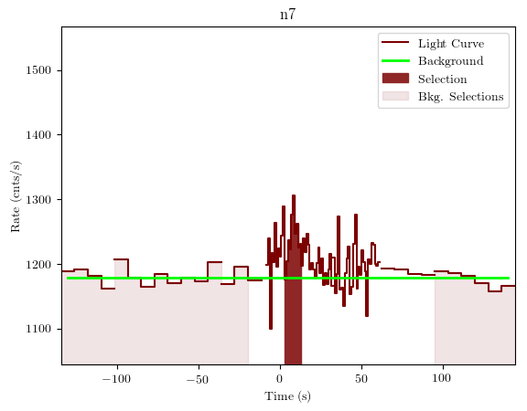 data/GRB191009298/plots/GRB191009298_lightcurve_trigdat_detector_n7_plot_v01.png