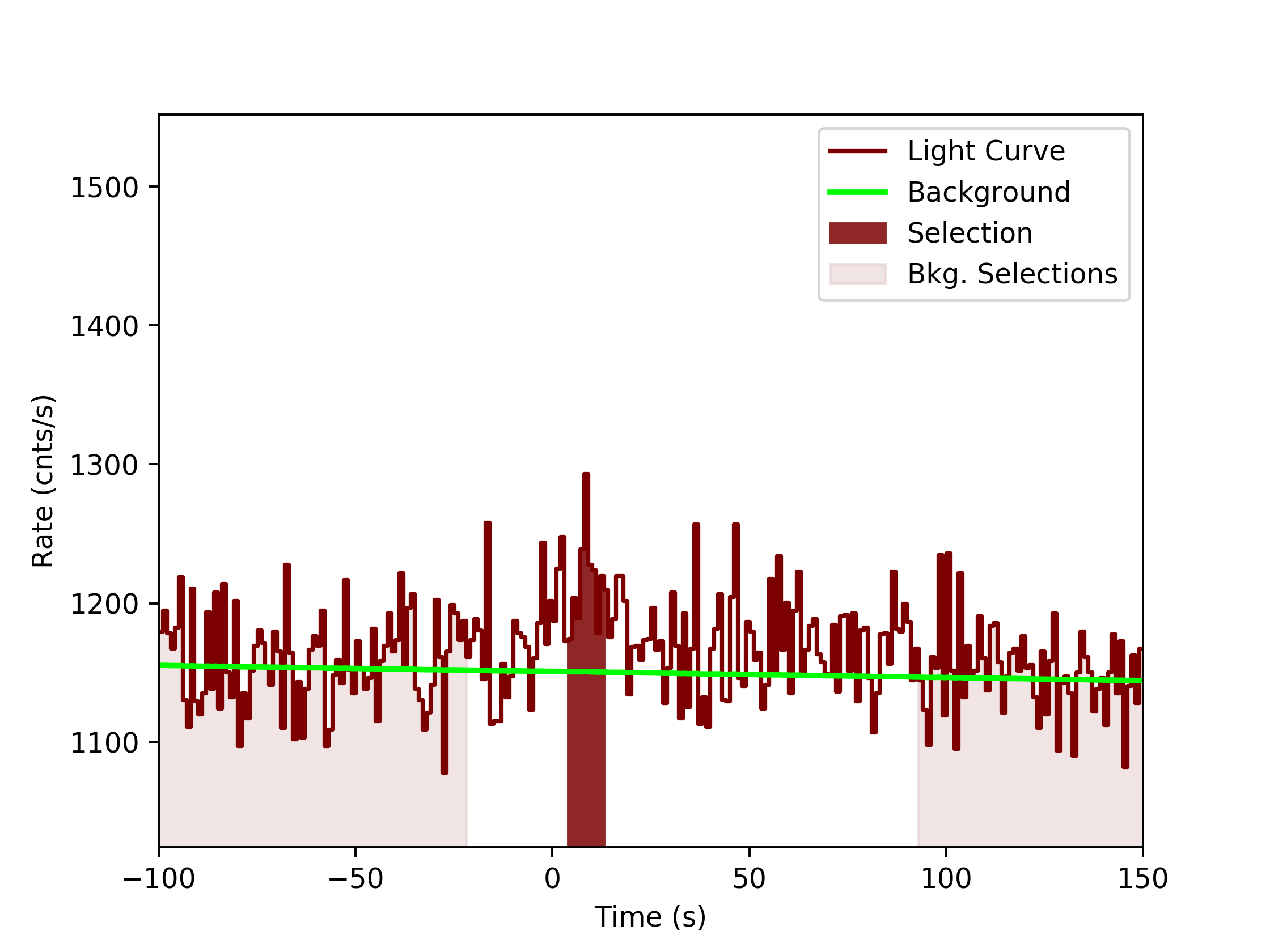 data/GRB191009298/plots/GRB191009298_lightcurve_trigdat_detector_n7_plot_v0tte.png