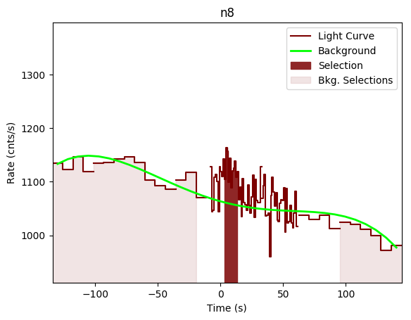 data/GRB191009298/plots/GRB191009298_lightcurve_trigdat_detector_n8_plot_v00.png