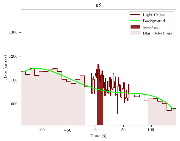 data/GRB191009298/plots/GRB191009298_lightcurve_trigdat_detector_n8_plot_v01.png