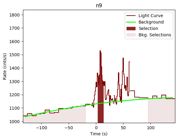 data/GRB191009298/plots/GRB191009298_lightcurve_trigdat_detector_n9_plot_v00.png