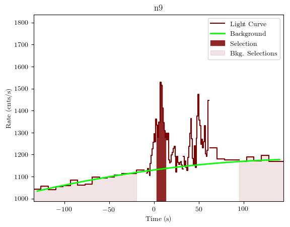 data/GRB191009298/plots/GRB191009298_lightcurve_trigdat_detector_n9_plot_v01.png