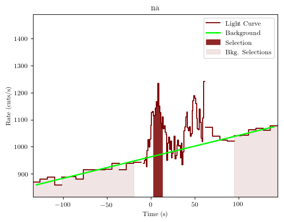 data/GRB191009298/plots/GRB191009298_lightcurve_trigdat_detector_na_plot_v01.png