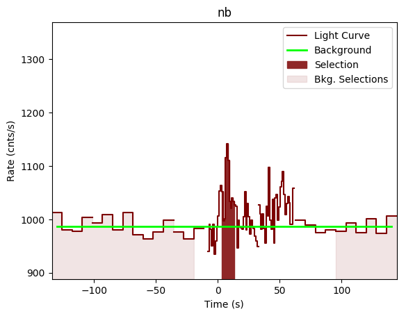 data/GRB191009298/plots/GRB191009298_lightcurve_trigdat_detector_nb_plot_v00.png