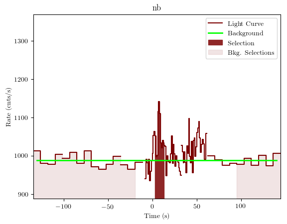 data/GRB191009298/plots/GRB191009298_lightcurve_trigdat_detector_nb_plot_v01.png