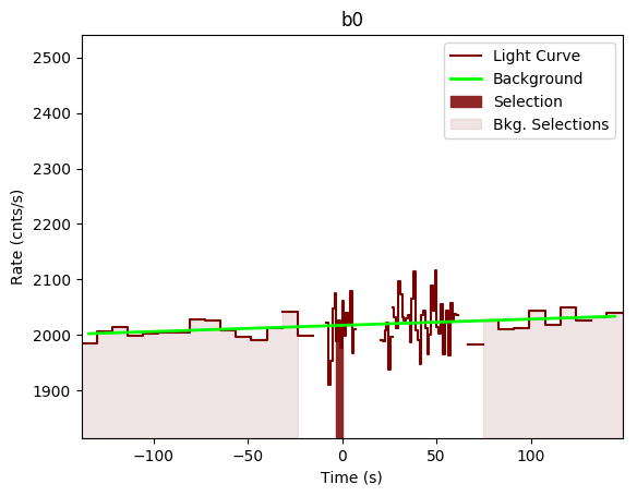data/GRB191011192/plots/GRB191011192_lightcurve_trigdat_detector_b0_plot_v00.png