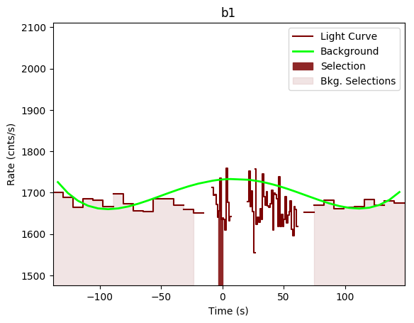 data/GRB191011192/plots/GRB191011192_lightcurve_trigdat_detector_b1_plot_v00.png