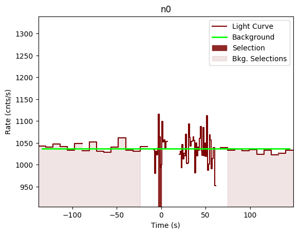 data/GRB191011192/plots/GRB191011192_lightcurve_trigdat_detector_n0_plot_v00.png