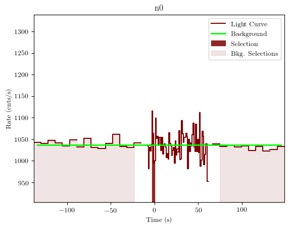 data/GRB191011192/plots/GRB191011192_lightcurve_trigdat_detector_n0_plot_v01.png