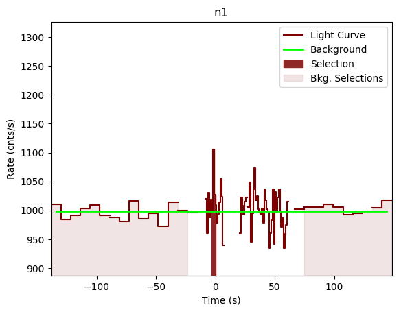 data/GRB191011192/plots/GRB191011192_lightcurve_trigdat_detector_n1_plot_v00.png