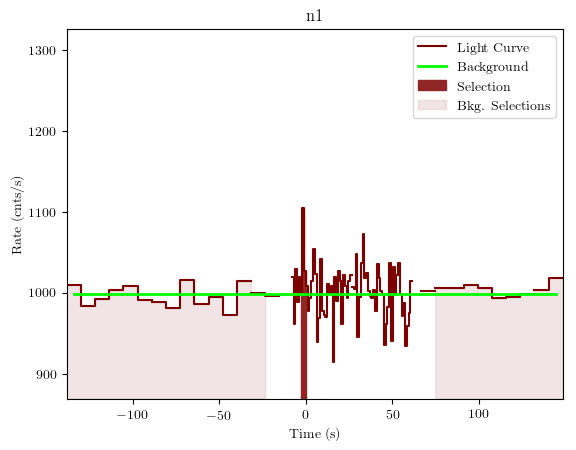 data/GRB191011192/plots/GRB191011192_lightcurve_trigdat_detector_n1_plot_v01.png