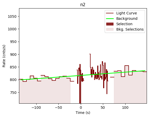 data/GRB191011192/plots/GRB191011192_lightcurve_trigdat_detector_n2_plot_v00.png