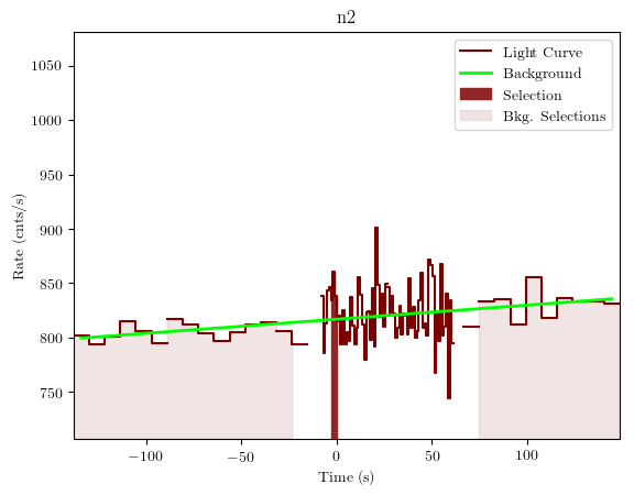 data/GRB191011192/plots/GRB191011192_lightcurve_trigdat_detector_n2_plot_v01.png