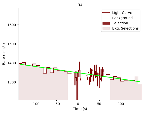 data/GRB191011192/plots/GRB191011192_lightcurve_trigdat_detector_n3_plot_v00.png