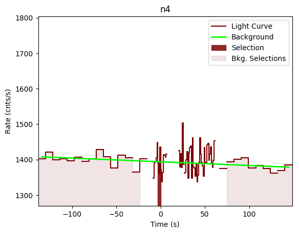 data/GRB191011192/plots/GRB191011192_lightcurve_trigdat_detector_n4_plot_v00.png