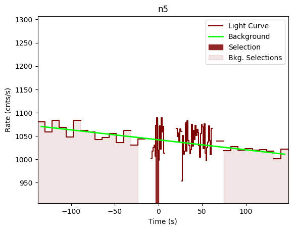 data/GRB191011192/plots/GRB191011192_lightcurve_trigdat_detector_n5_plot_v00.png