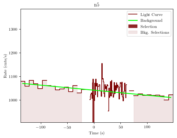 data/GRB191011192/plots/GRB191011192_lightcurve_trigdat_detector_n5_plot_v01.png