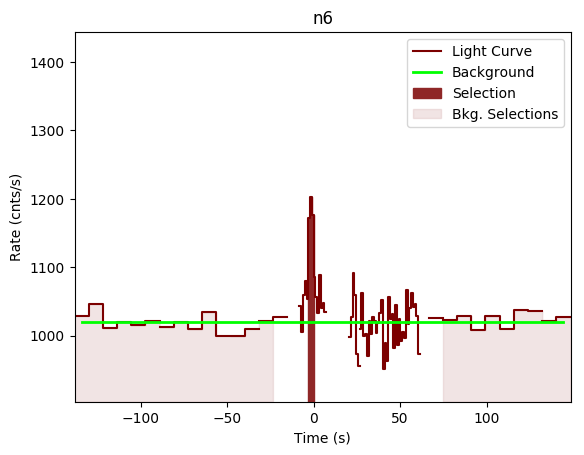 data/GRB191011192/plots/GRB191011192_lightcurve_trigdat_detector_n6_plot_v00.png