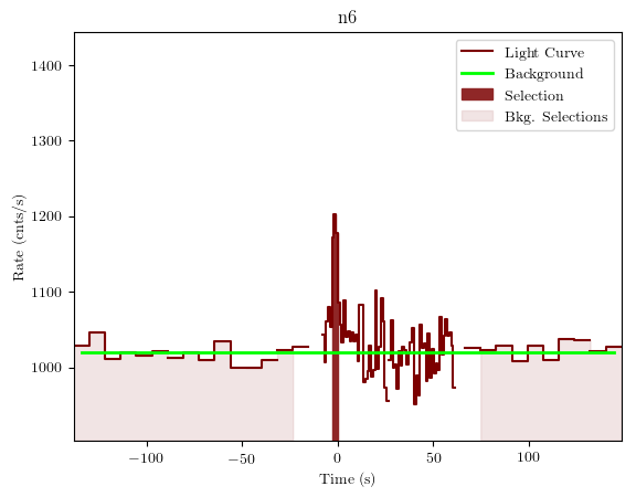 data/GRB191011192/plots/GRB191011192_lightcurve_trigdat_detector_n6_plot_v01.png