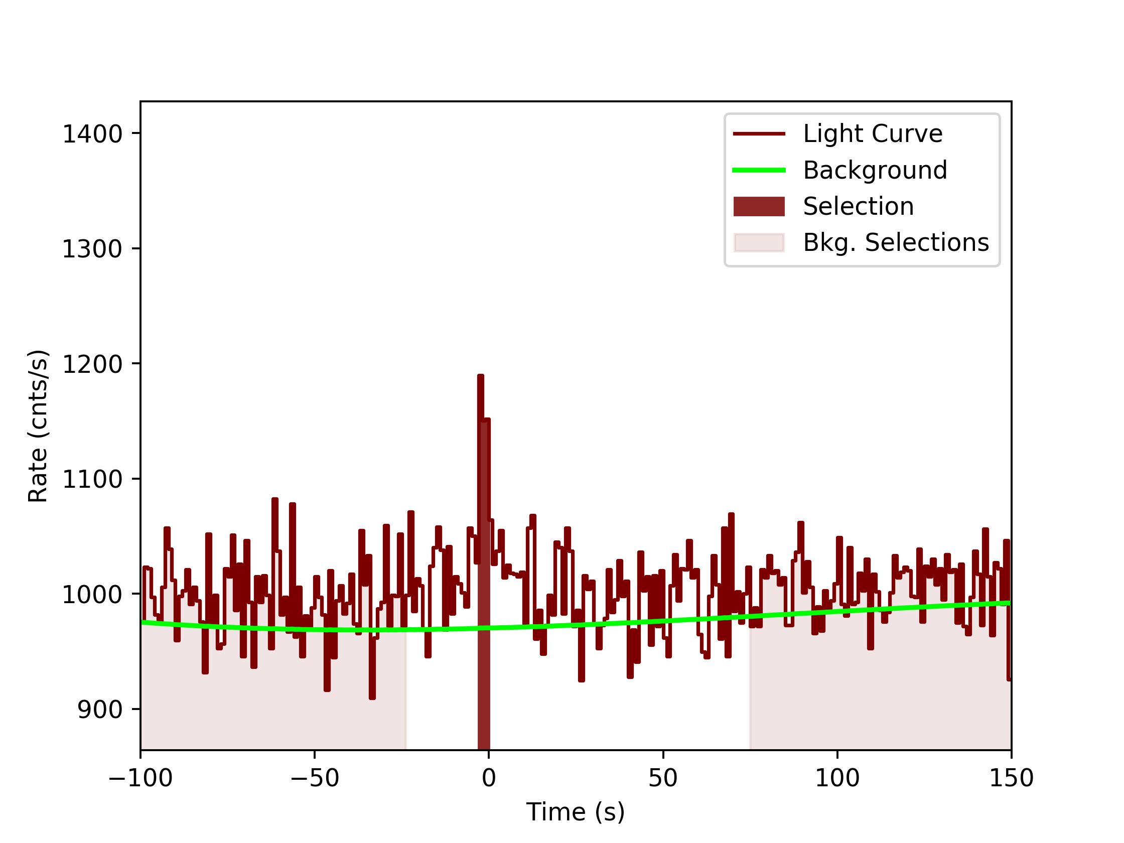 data/GRB191011192/plots/GRB191011192_lightcurve_trigdat_detector_n6_plot_v0tte.png