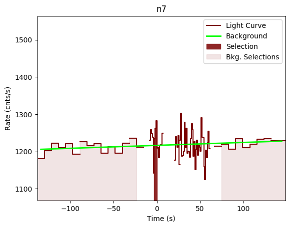 data/GRB191011192/plots/GRB191011192_lightcurve_trigdat_detector_n7_plot_v00.png